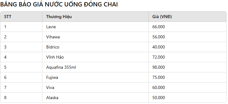 bang-bao-gia-nuoc-uong-binh.jpg