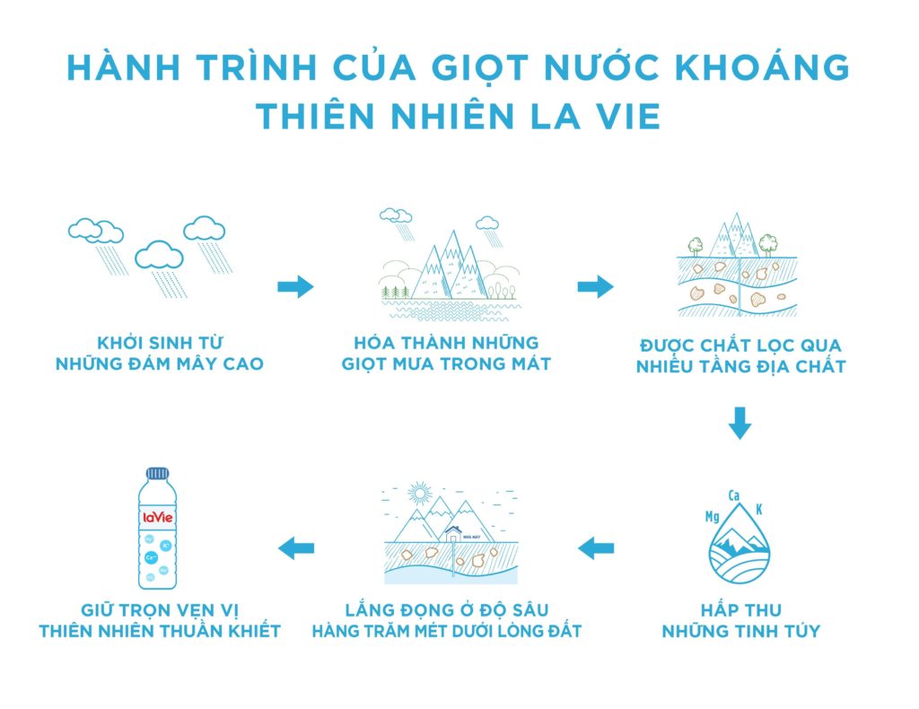 hanh-trinh-cua-lavie