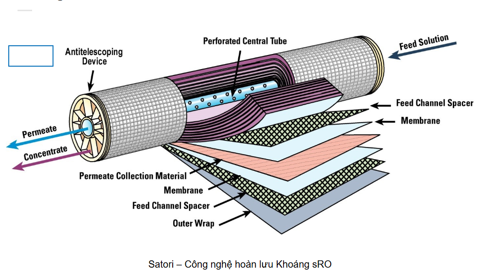 cong-nghe-hoan-luu-khoang