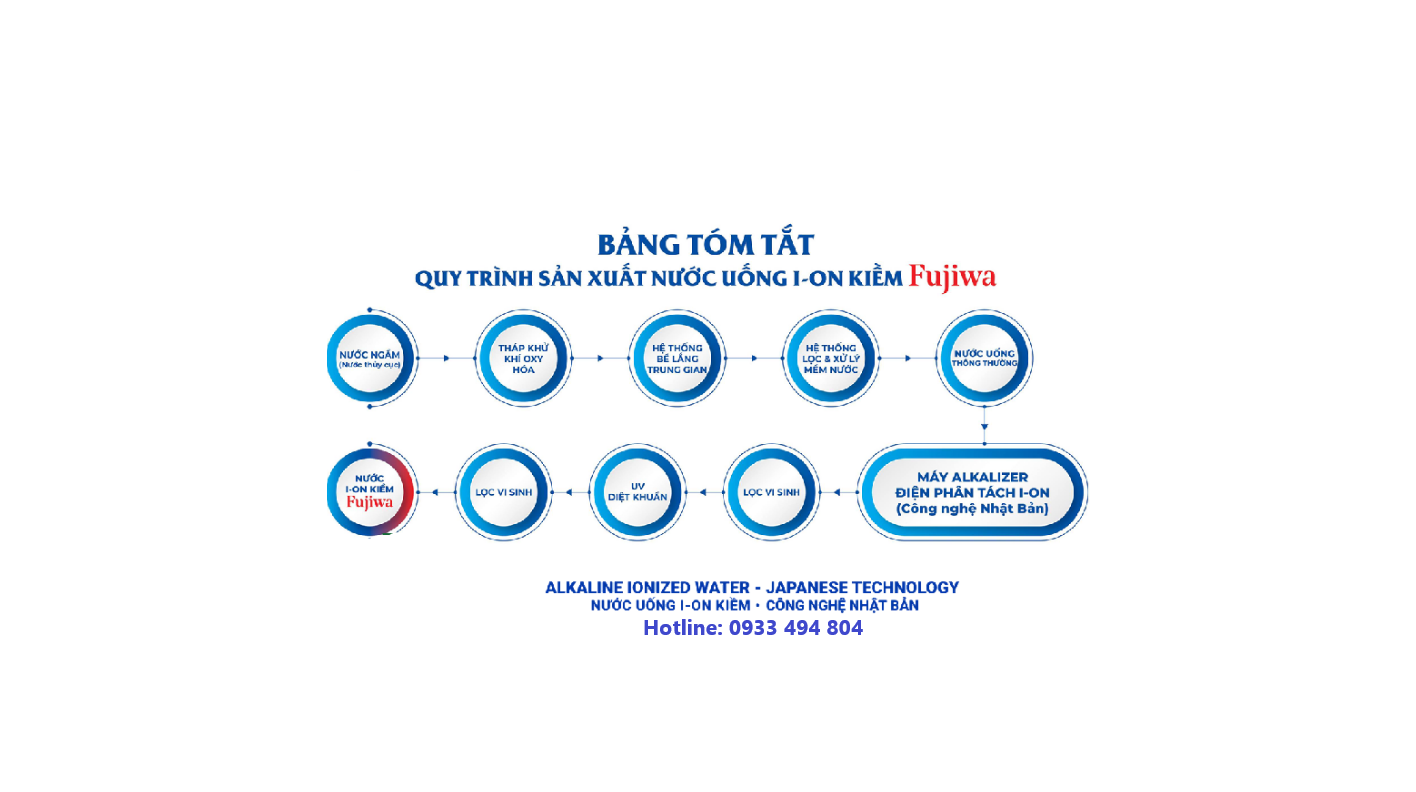 quy-trinh-san-xuat-fujiwa